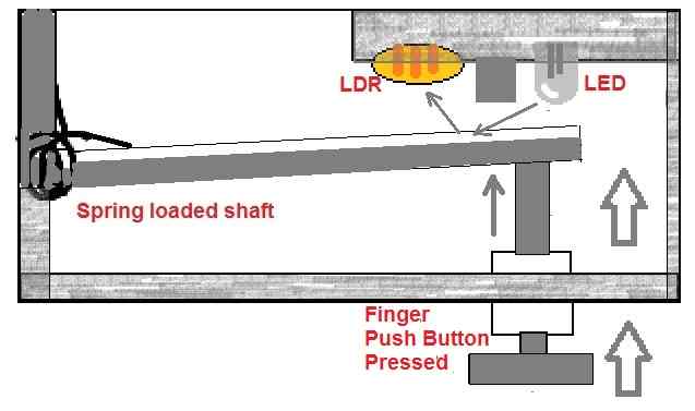 Acelerador de pressão de dedo (acelerador)