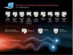 Gestos do touchpad do Windows 8