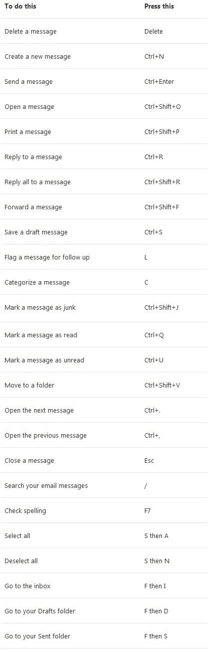 Atalhos de teclado do Outlook.com