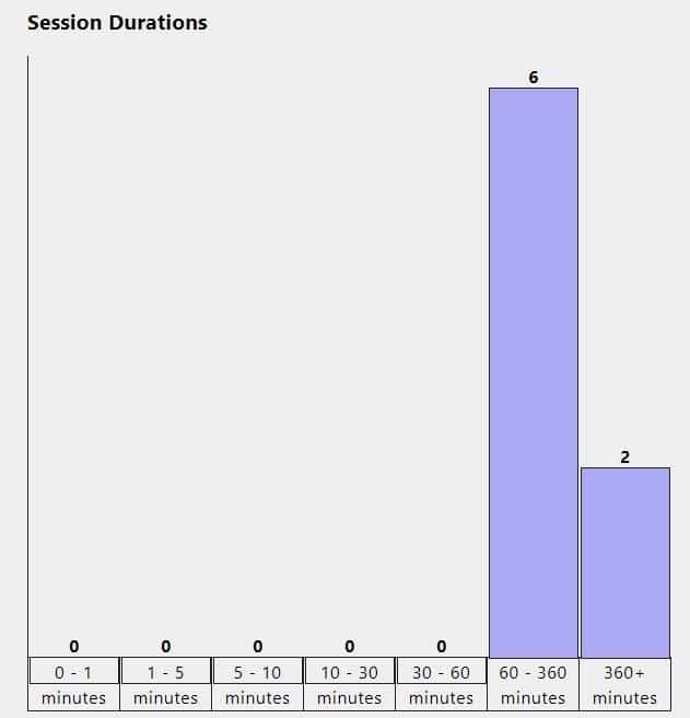 Como visualizar o relatório de histórico de Wi-Fi no Windows 10