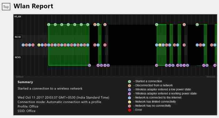 Como visualizar o relatório de histórico de Wi-Fi no Windows 10