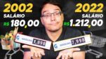 DINHEIRO EM 2002 X DINHEIRO EM 2022: ESTAMOS GANHANDO MAIS?