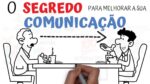 “Descubra o segredo para aprimorar sua comunicação e se tornar uma pessoa melhor”